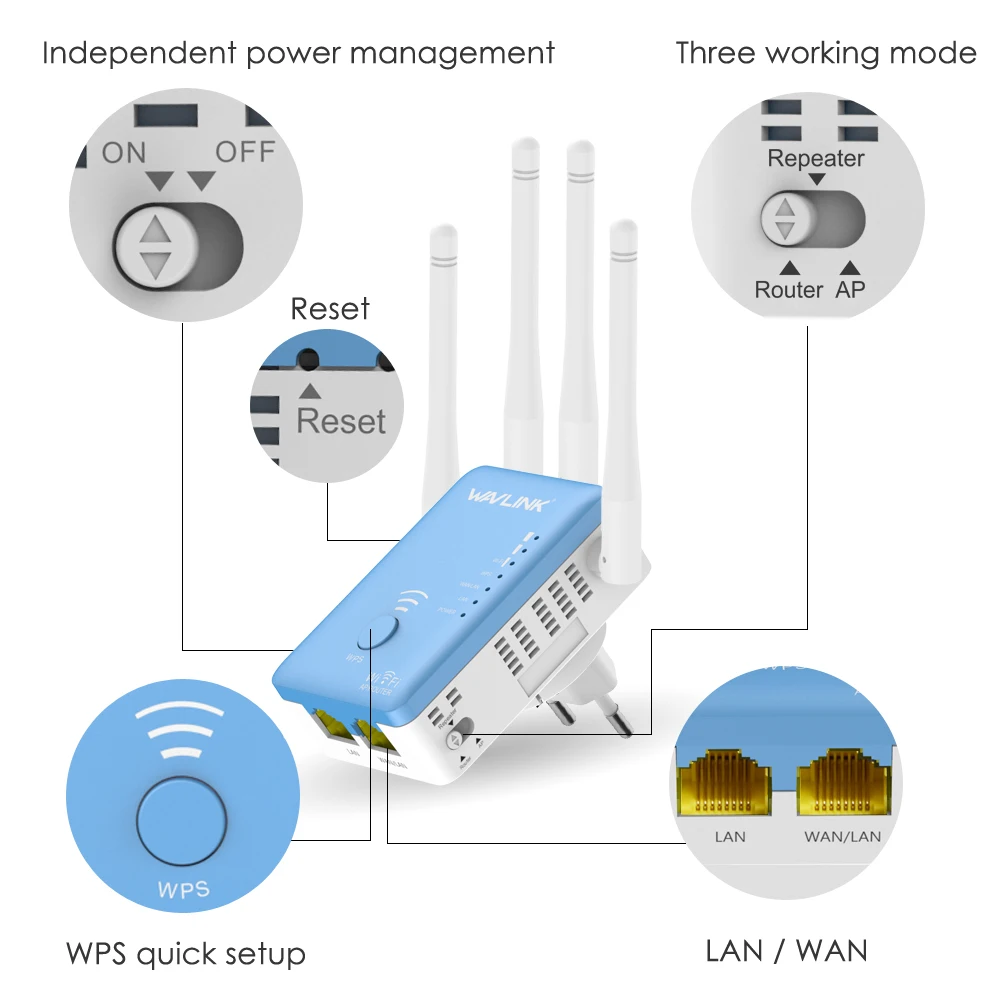 Wavlink wifi ретранслятор/маршрутизатор/точка доступа 1200 Мбит/с беспроводной Wi-Fi диапазон расширитель wifi усилитель сигнала ж/внешние антенны синий