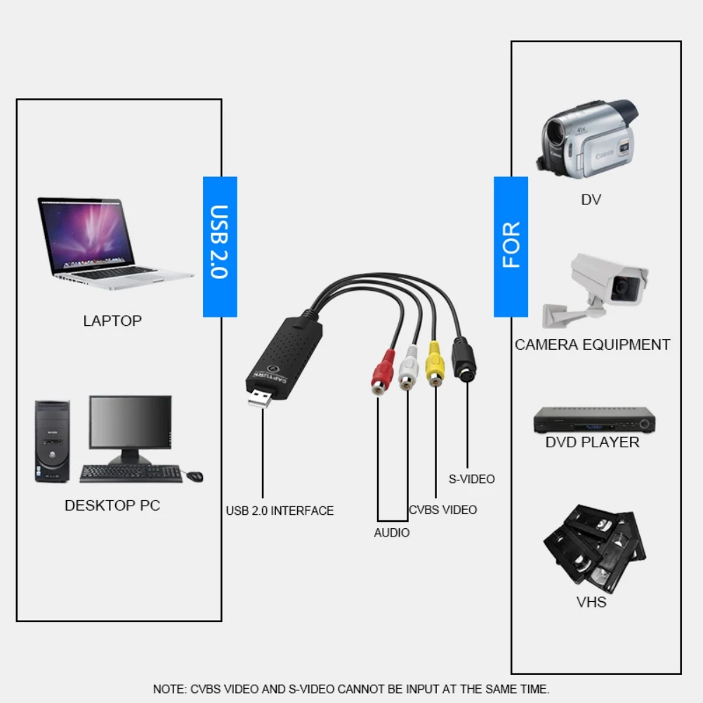 USB2.0 аудио видео карта захвата адаптер конвертер VHS в DVD конвертировать Аналоговое видео в цифровой формат аудио видео DVD VHS запись