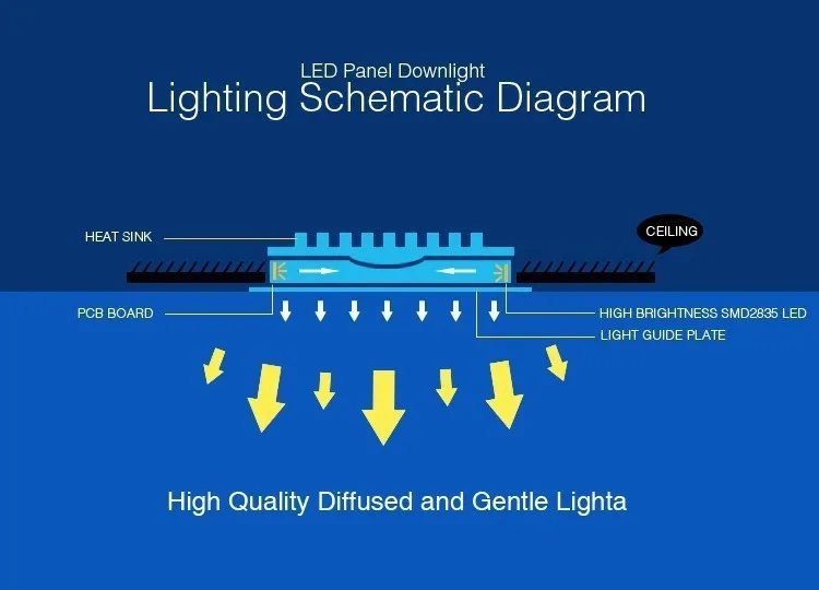 LED Panel Light -H5