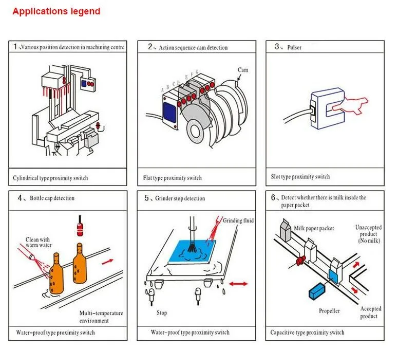 Емкостный датчик приближения LJC30A3-H-Z/по DC6-36V PNP 3-wire NO 30mm диаметр 0-15mm Расстояние детектива