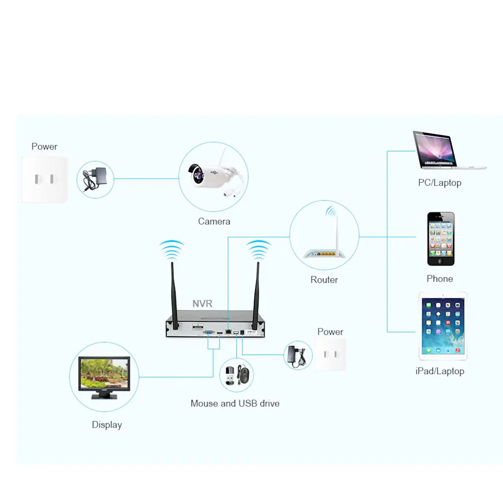 1080 P 4ch Беспроводной NVR CCTV Системы Wi-Fi 2.0mp ИК Открытый Пуля P2P IP Камера Водонепроницаемый безопасности Товары теле- и видеонаблюдения комплект 41