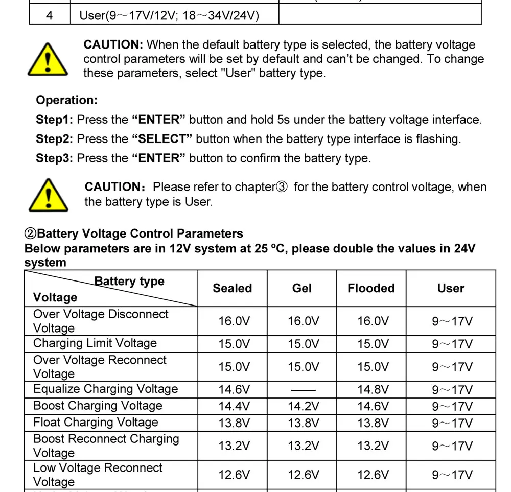 10A 20A 30A 40A 12 V/24 V Солнечный контроллер заряда Панели солнечные Батарея регулятор MPPT пульта зарядное напряжение регулируется