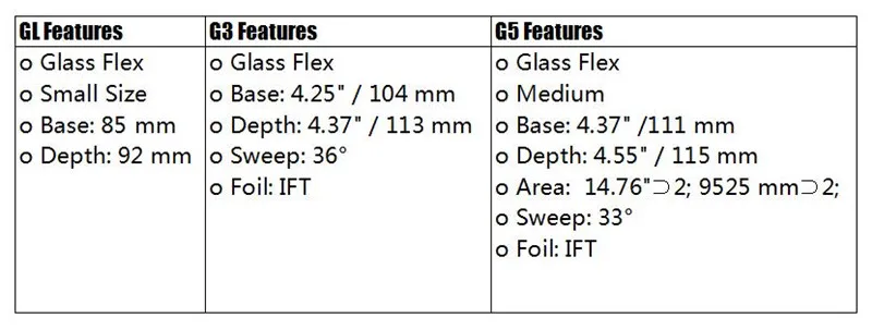 Серфинг G3/G5/G7 FCS2 серфинга ласты 3 в комплект синий, зеленый, оранжевый Surf Плавники в серфинге FCSII плавники