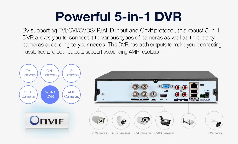AHD DVR