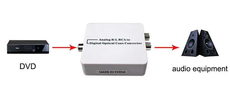 Analog R/L rca to digital optical coax converter  with earphone Spdif,Coaxial  port
