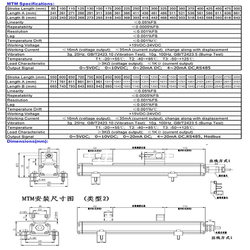 MTM750