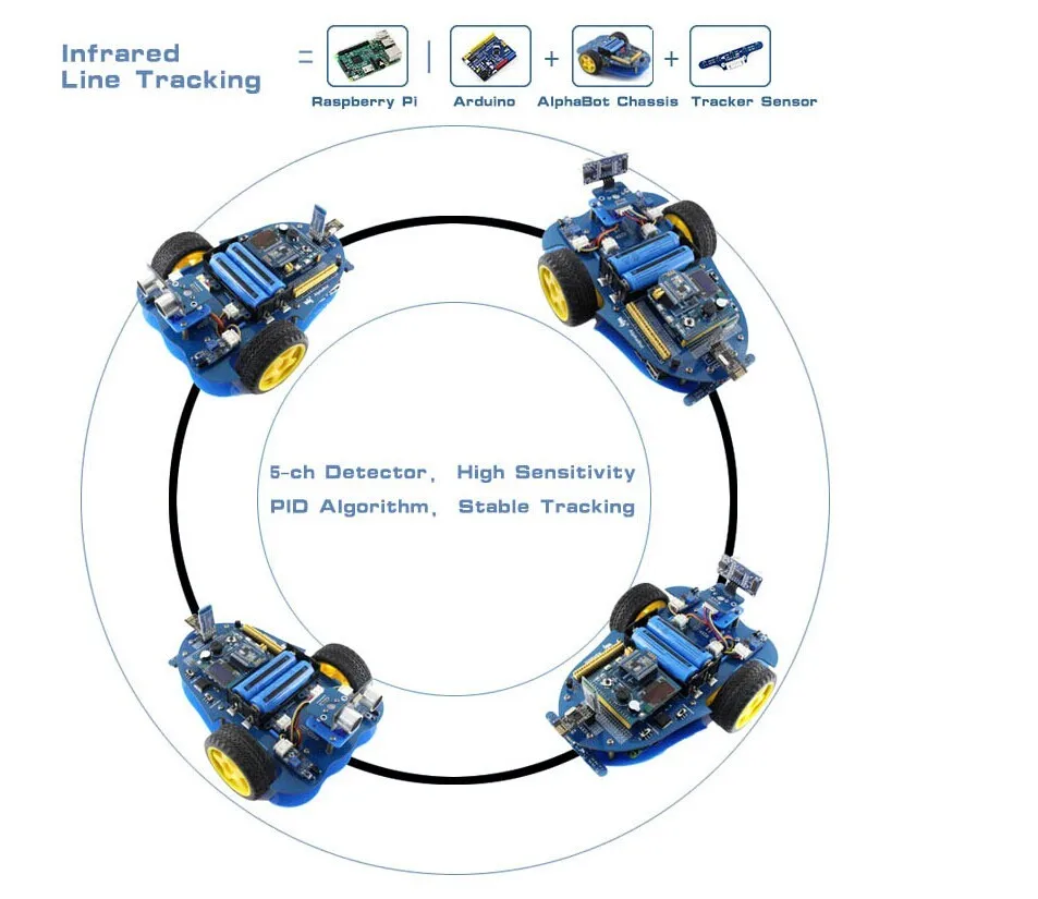 AlphaBot умный автомобиль Raspberry Pi робот строительный комплект с Raspberry Pi 3 Model B+ AlphaBot+ камера с US/EU адаптер питания