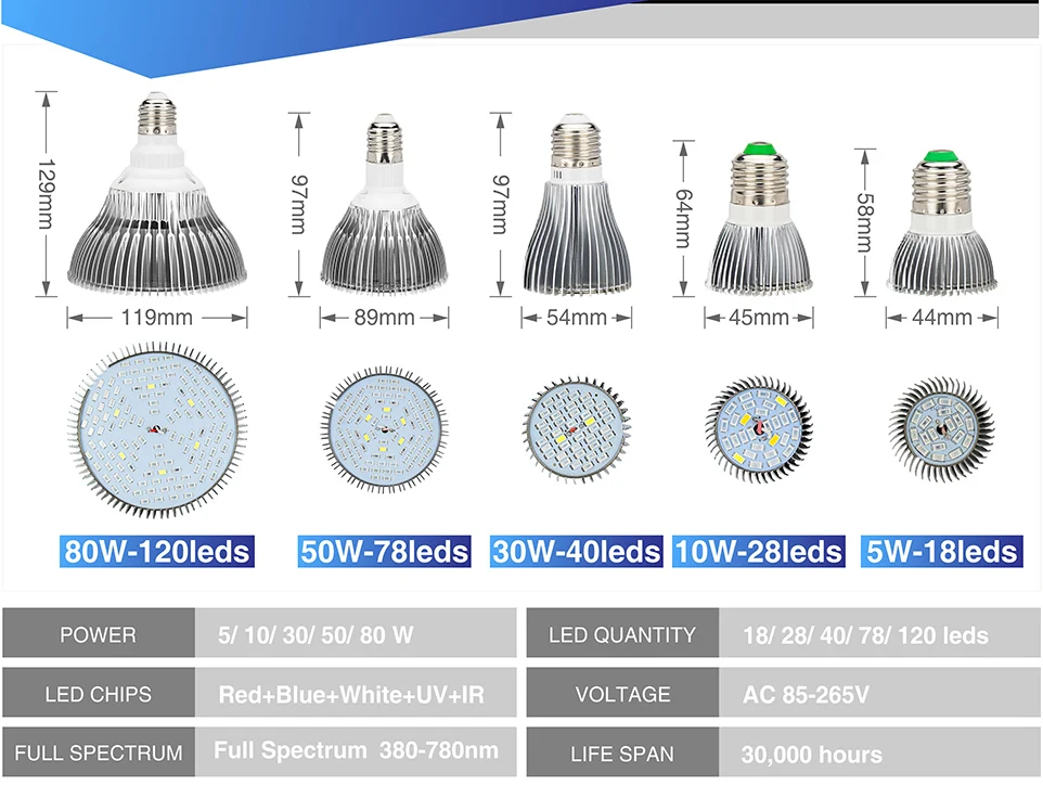 Полный спектр Светодиодный прожектор лампы 220 В E27 120 78 40 28 18 светодиодный s Lampara высокого качества для парниковый эффект; Выращивание растений без почвы выращивание Fitolamp