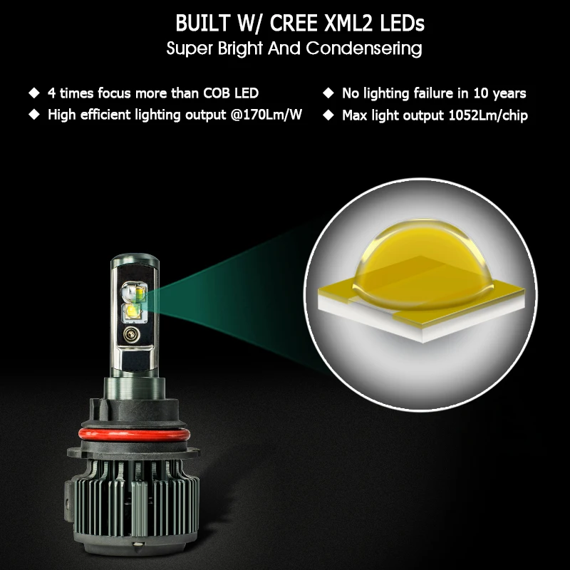 CNSUNNYLIGHT With Cre/e Chips H4 LED Canbus H7 H11 H1 8000LM 80W/set 9005 Car Headlight Bulb 9006 H8 Auto Fog Lamp Headlamp 12V