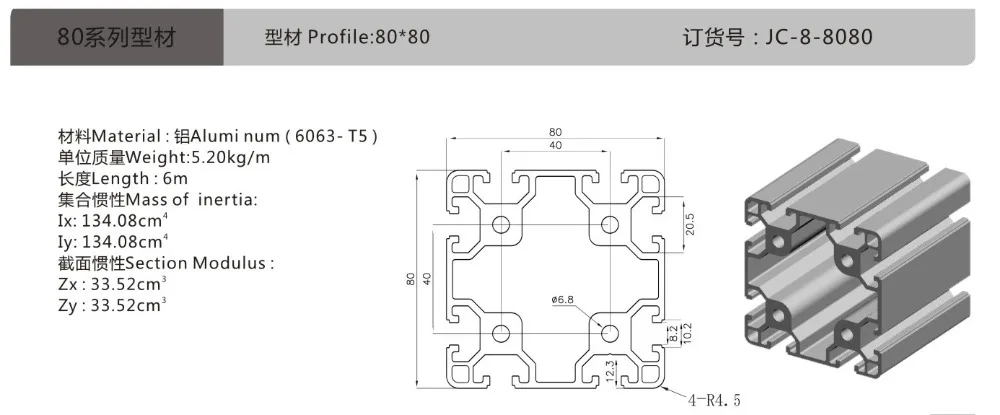 8080