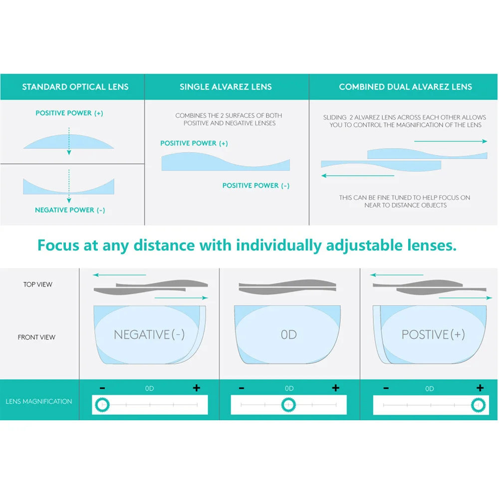 Adlens Focus регулируемые очки для чтения близорукости очки-4D до+ 5D диоптрий увеличительная переменная сила