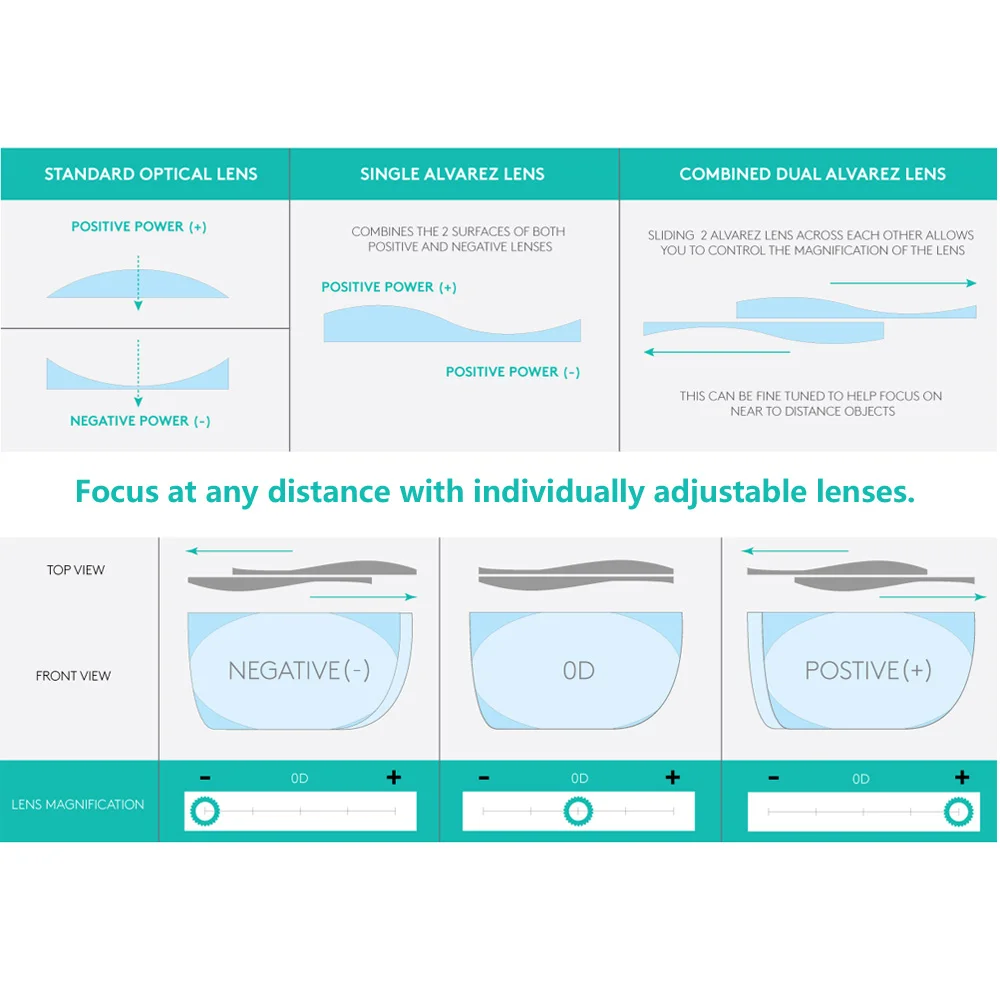  Adlens Focus Adjustable Reading Glasses Myopia Eyeglasses -4D to +5D Diopters Magnifying Variable S