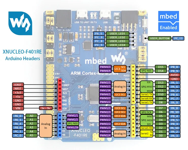 XNUCLEO-F401RE STM32 development board