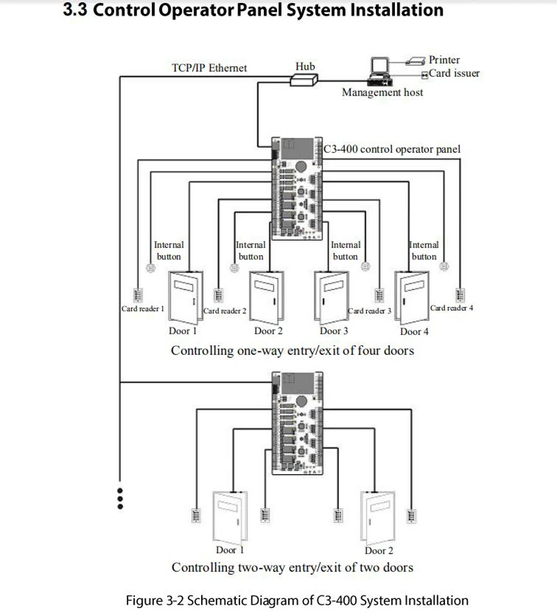 IP панель управления доступом к двери с 4 шт. KR300 Reader TCP/IP RS485 связь расширенный контроль доступа Wiegand 26 C3-400