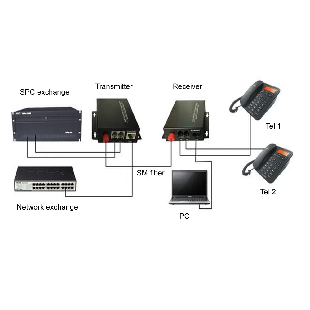 High Quality 2 Channel PCM Voice Telephone Fiber