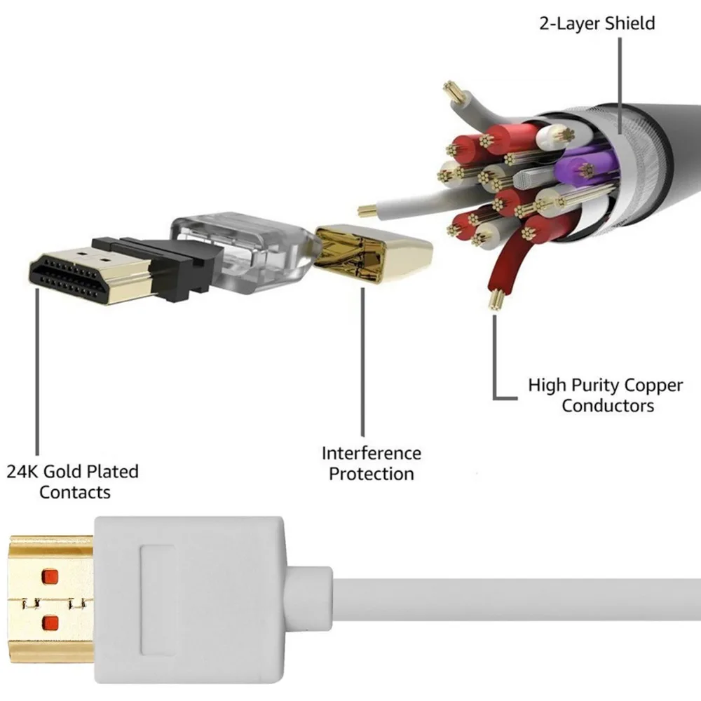 HDMI Cable (2)