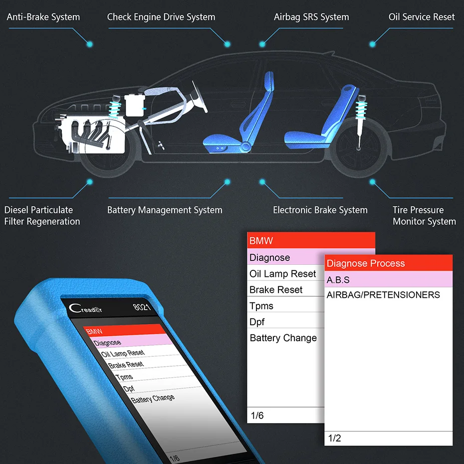 LAUNCH CReader CR8021 Профессиональный OBDII Автомобильный сканер ABS SRS EPB DPF TPMS сброс масла многоязычный OBD2 диагностический инструмент