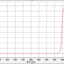 Длинная волна пройти 990-1200 нм, фильтр с покрытием 10*10*1,1 мм