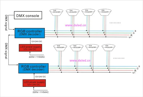 Sample connection for RGB downlight