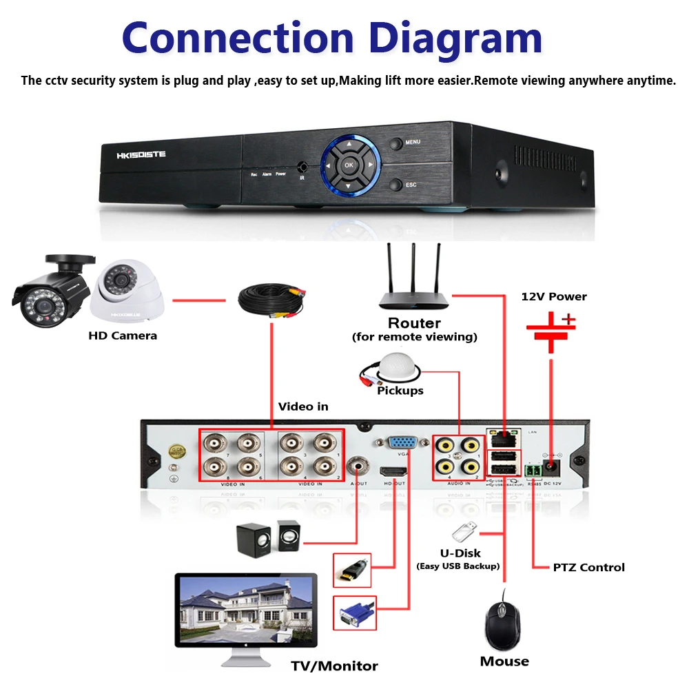 8CH 4MP HDMI DVR Outdoor AHD 4MP CCTV Camera System Home Security 8 Channel Video Surveillance Night Vision Kit 8CH 4MP HDMI DVR Outdoor AHD 4MP CCTV Camera System Home Security 8 Channel Video Surveillance Night Vision Kit