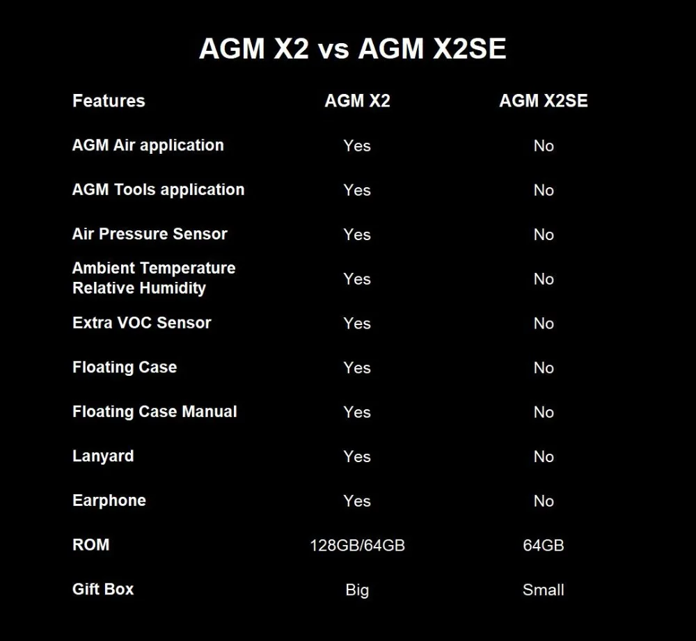 AGM X2 SE IP68 водонепроницаемый телефон 6 Гб 64 Гб MSM8976 Восьмиядерный 5," FHD 16MP+ 12MP Android 7,1 NFC Смартфон с отпечатком пальца