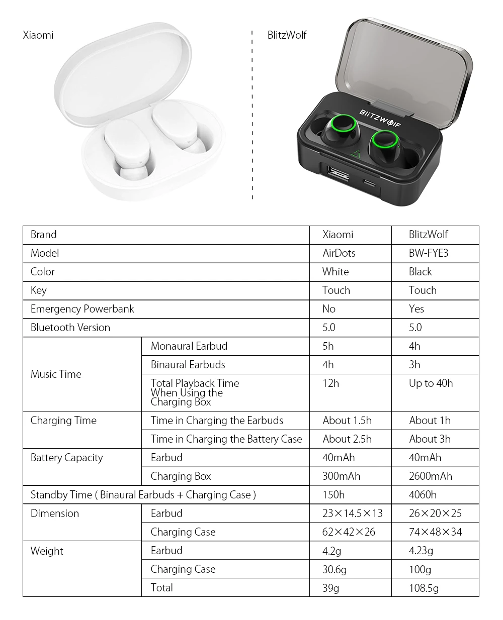 Blitzwolf BW-FYE3 с сенсорным управлением bluetooth V5.0 TWS True беспроводные наушники HiFi стерео двусторонние звонки спортивные наушники гарнитуры