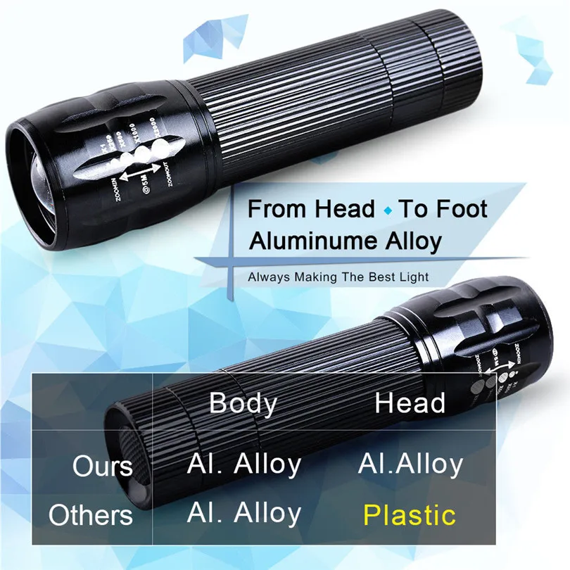 Rechargeable bicycle light Set 2x Q5 LED Mountain Bike Bicycle Cycle Rechargeable Head Front + Al alloy Rear Lights new A30 Rechargeable bicycle light Set 2x Q5 LED Mountain Bike Bicycle Cycle Rechargeable Head Front + Al alloy Rear Lights new A30