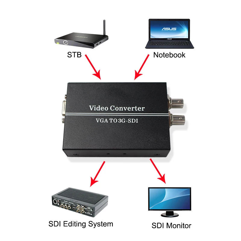  VGA+AUDIO TO HD SD 3G SDI Converter for PC SDI Monitor