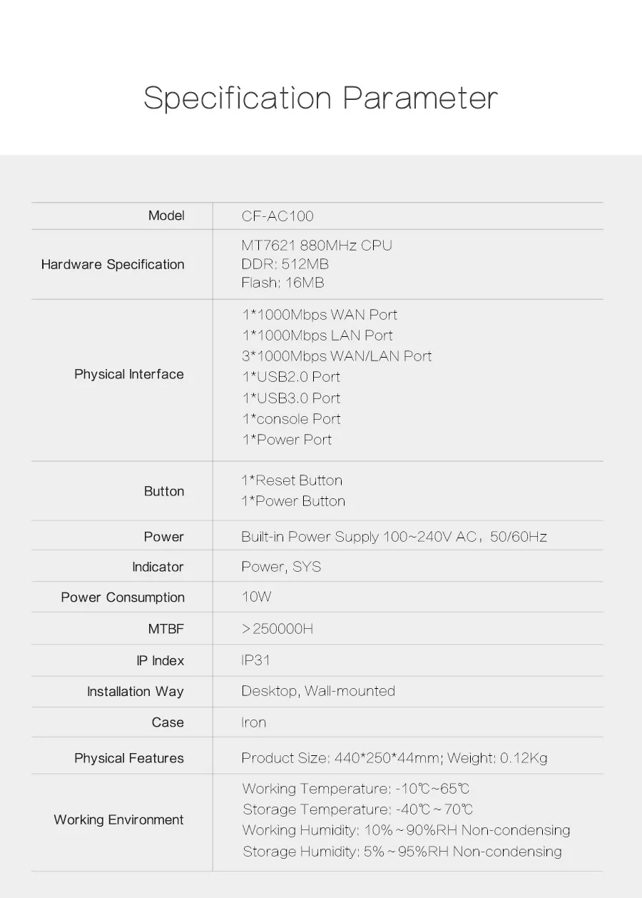 Comfast CF-AC100 Gigabit AC аутентификация шлюз маршрутизации MT7621 880 МГц мульти WAN баланс нагрузки основной шлюз Wi-Fi проект маршрутизатор