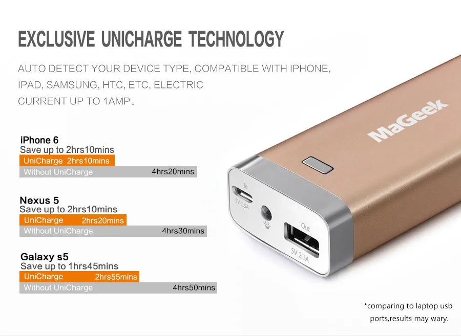 MaGeek Power Bank 6400mAh External Backup Battery Portable  for iPad iPhone Samsung HTC LG Cell Phones external battery