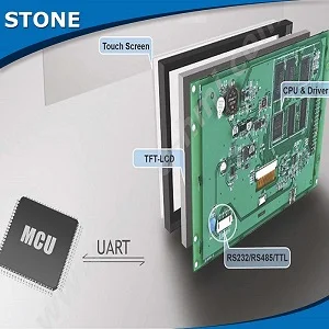 ЖК панель 10 1 &quotTFT с интерфейсом RS232/RS485/TTL для электронной машины|lcd touch screen car|china