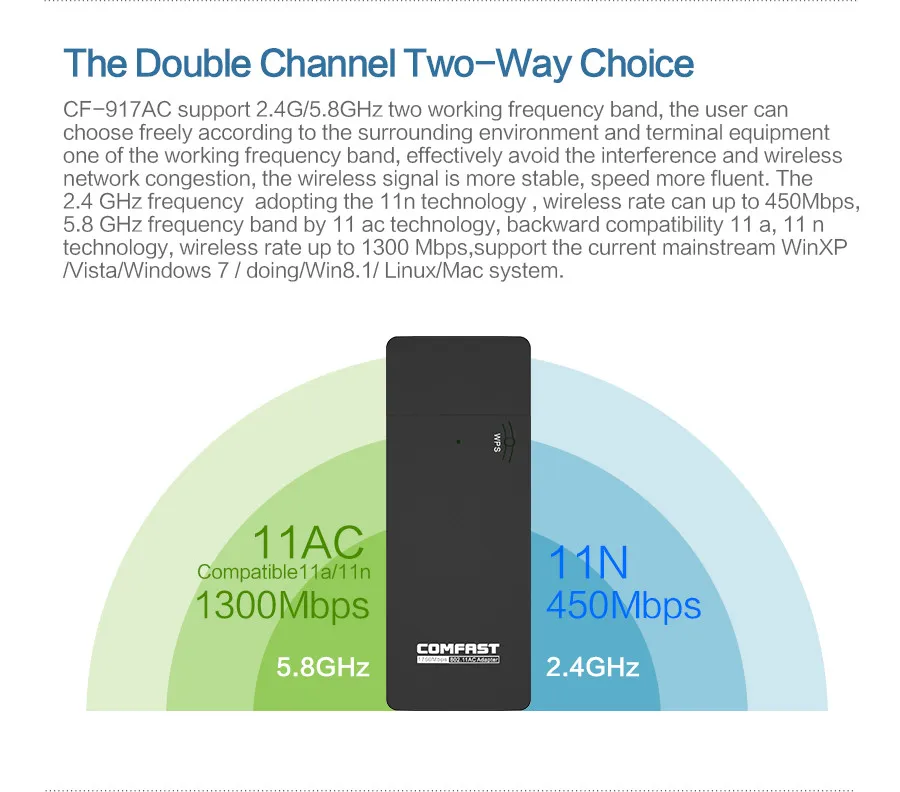 COMFAST 600 M/1200 M/1750 Мбит/с usb адаптер Wi-Fi 802.11AC двухдиапазонный 2,4G/5G USB Беспроводной адаптер Wi-Fi приемник сигнала/излучатель