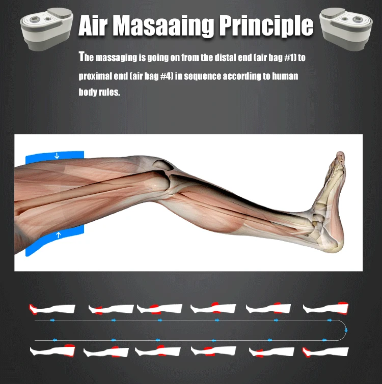 Air Wave Pressure Massager Continuous Compression Circulator Leg Arm Waist Leg Massageing Machine Muscles Relaxed Recovery Devic (6)
