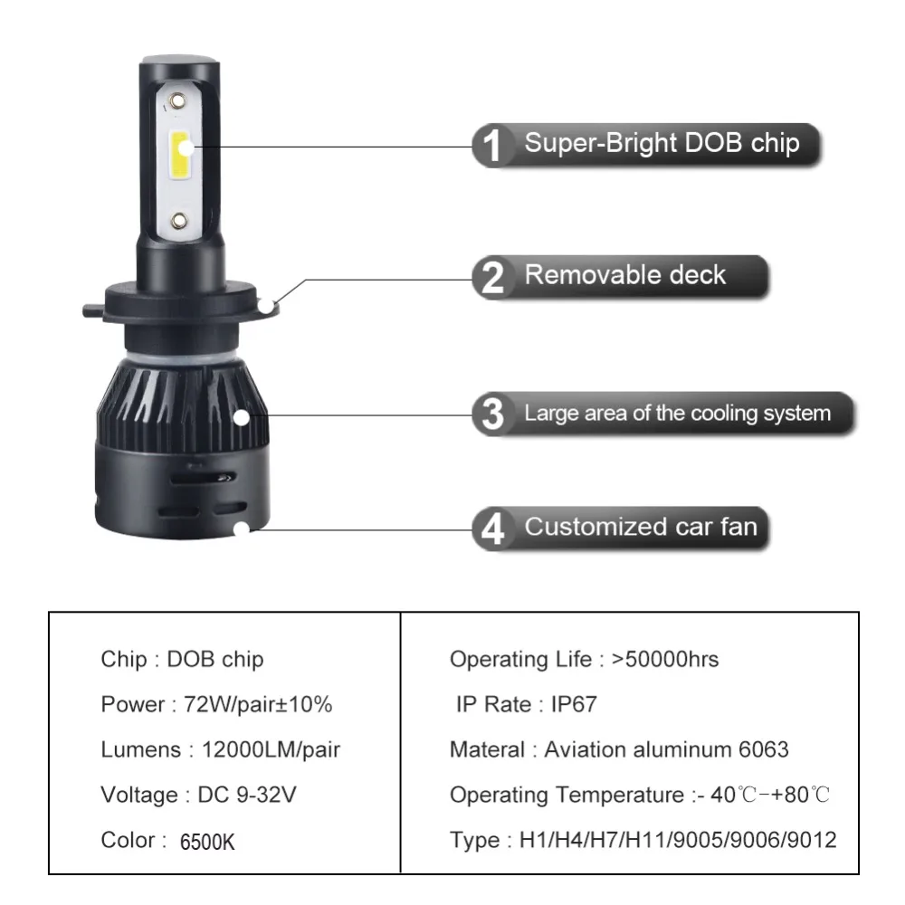 MeeToo DOB 2Pcs H7 LED H4 LED H11 Car Light Headlight Bulb 12000LM H8 H1 HB3 9005 9006 HB4 72W 6000K 12V 24V Auto Led Fog Light MeeToo DOB 2Pcs H7 LED H4 LED H11 Car Light Headlight Bulb 12000LM H8 H1 HB3 9005 9006 HB4 72W 6000K 12V 24V Auto Led Fog Light