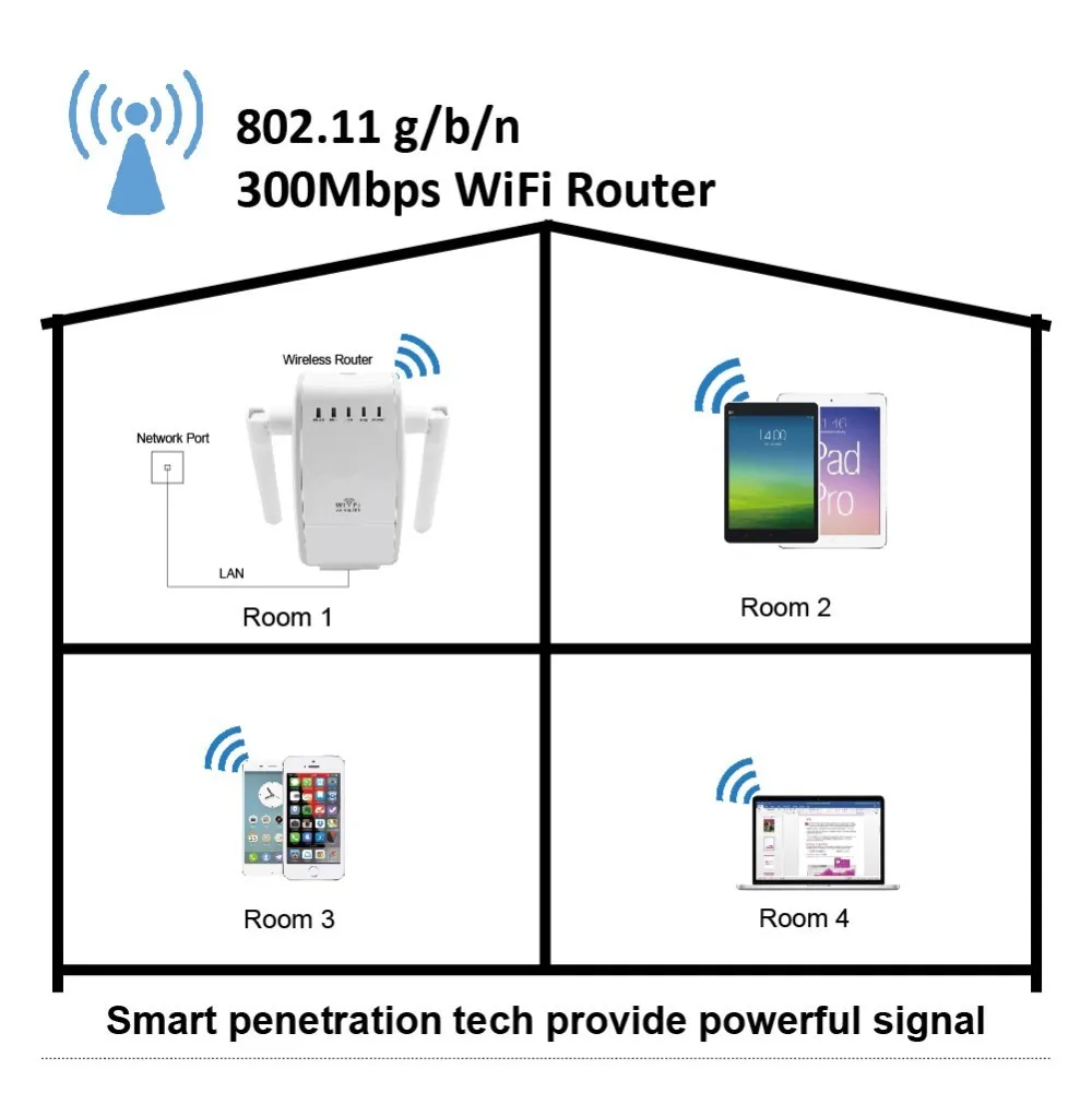 300 Мбит/с многофункциональный мини беспроводной-N Wi-Fi расширитель диапазона SComputer сетевой усилитель сигнала ускорители 802.11n/b/g сети