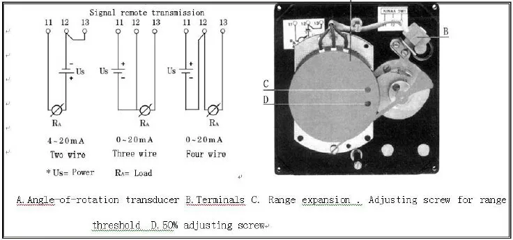 variable