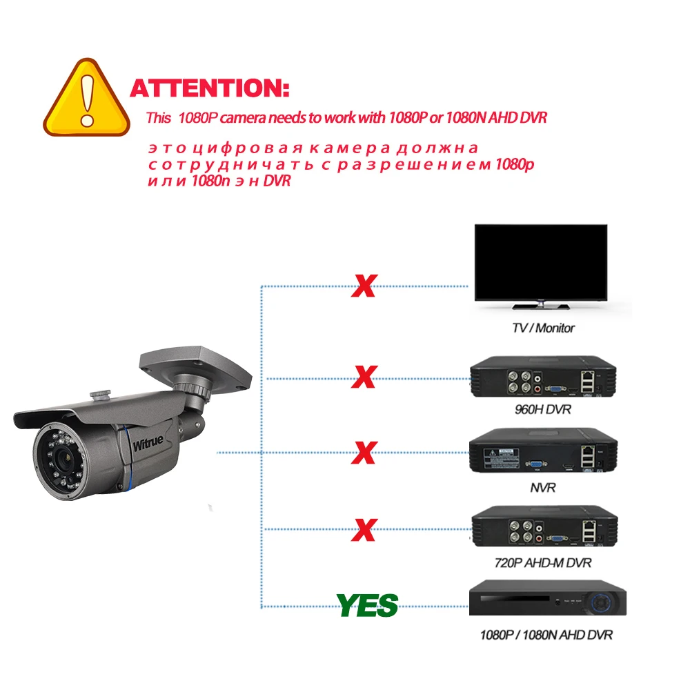 Witrue Mini Surveillance Camera Sony IMX323 AHD Camera1080P 20M Night Vision CCTV Camera IR Outdoor Waterproof Security Camera 