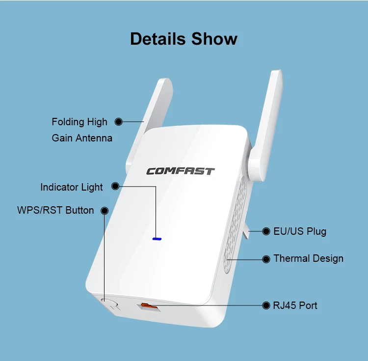 Comfast 1200 Мбит/с Wi-Fi адаптер маршрутизатор Ретранслятор двухдиапазонный 2,4 и 5,8 ГГц беспроводной WiFi диапазон wifi усилитель сигнала маршрутизатор