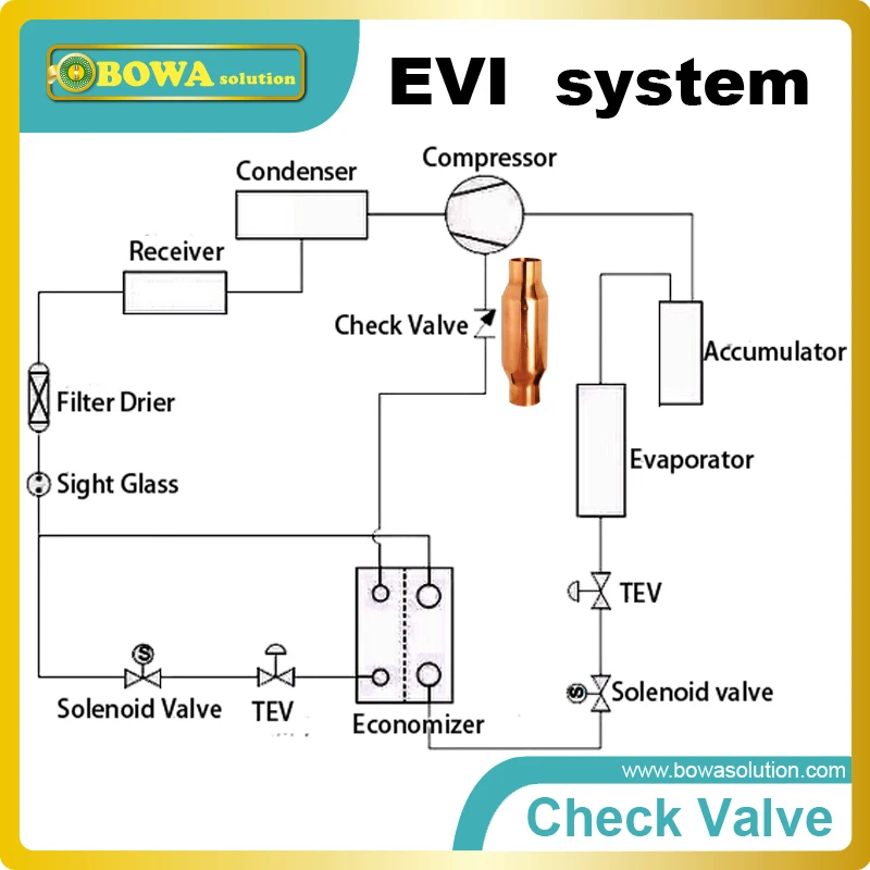 3/4" check valve installed in suction line reduce start load and its function is similar as soft start