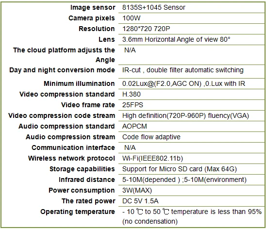 Specification