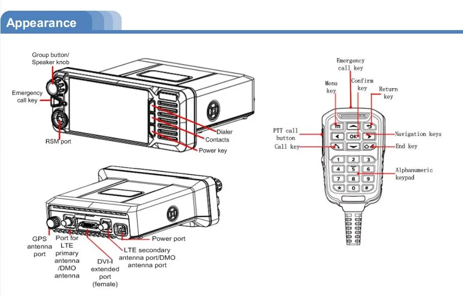 Huawei EV751 4G 400 M: 380 МГц до 450 МГц 1,4 г, 1,8 г, band1/2/3/4/5/7/8/20/26/28/31/38/39/40/41, встроенная в транспортное средство радиостанции