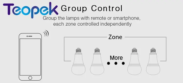 Mi. Светильник 2,4G 12W RGB+ CCT беспроводной E27 Светодиодный светильник с регулируемой яркостью 2 в 1 умный светодиодный светильник FUT105+ 4 зоны 2,4G RF пульт дистанционного управления+ WL-Box1 Wifi