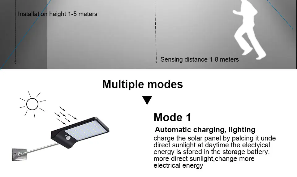 LED Solar Light Outdoor Motion Sensor 36 LEDs IP65 WhiteBlack Solar Wall Lamp for Garden Street Light With Mounting Pole Or Not (4)