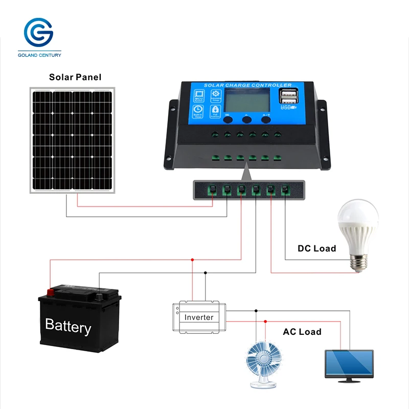 Details about / 12V//24V AUTO 10A//20A LCD PWM Solar Panel Charge Controller With Dual USB 5V IE
