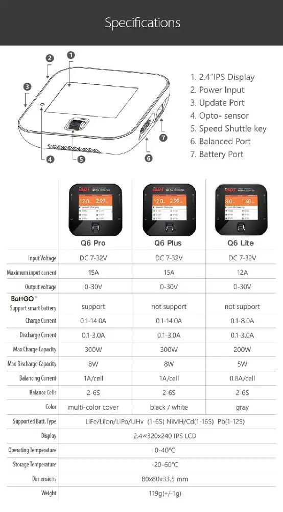HobbyLane ISDT Q6 Pro BattGo 300 Вт 14A карманное зарядное устройство для аккумуляторов Lipo портативное зарядное устройство
