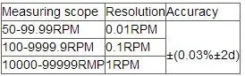 MASTECH MS6208B Бесконтактный цифровой тахометр RPM метр такометр скорость вращения 50 RPM-99999 RPM 100 Удержание данных