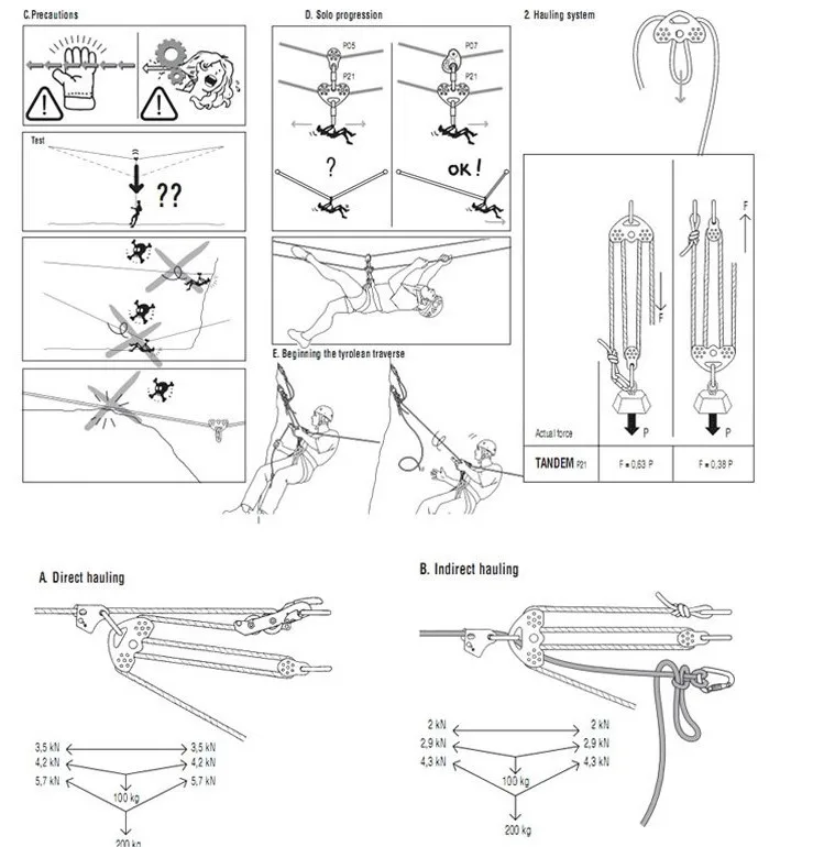 25KN двойной шкив веревка фиксированный маленький тяжелый подъемный инструмент скалолазание ледолазание спасательный кабель тележка высокоскоростной двойной шкив