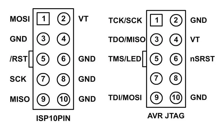 ISP JTAG