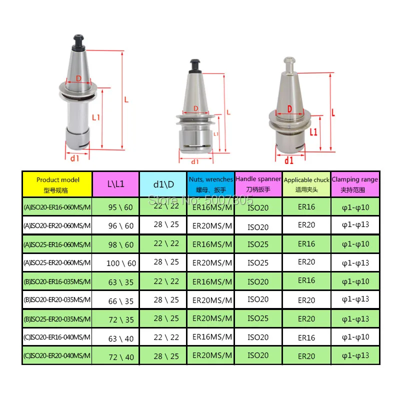 Бесплатная доставка Точность 0,001 высокоскоростной держатель инструмента ISO25 ISO20 ER11 ER20 ER16 цанговый патрон ISO держатель шпинделя