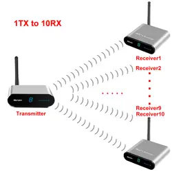 Measy av230 2,4 ГГц AV аудио-видеопередатчик беспроводной передатчик приемник 300 метров аудио-видео передатчик приемник 1TX до 6RX